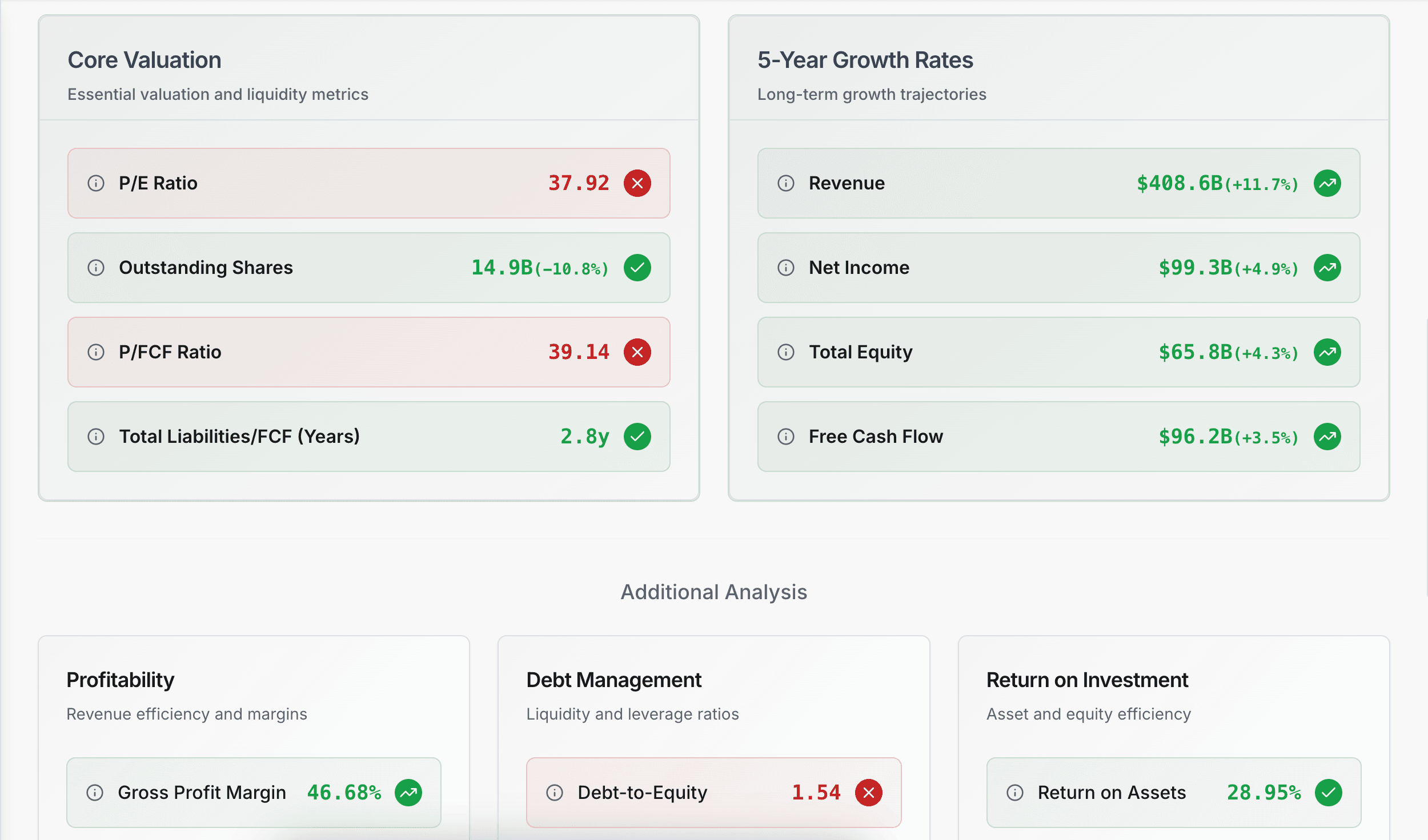Financial Metrics screenshot